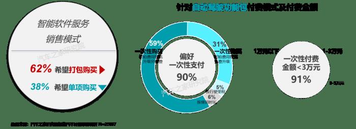 有没有什么卖车的软件，为什么不同的卖车软件价格不同-第11张图片