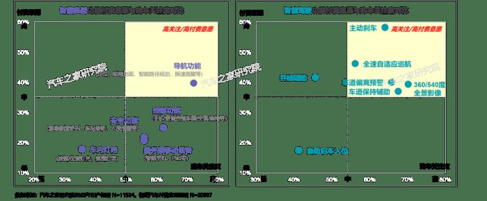 有没有什么卖车的软件，为什么不同的卖车软件价格不同-第10张图片