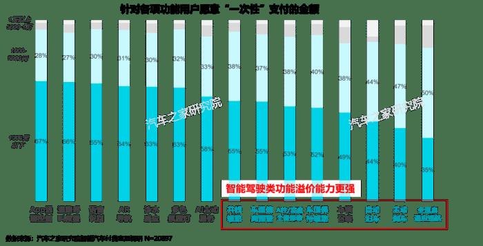 有没有什么卖车的软件，为什么不同的卖车软件价格不同-第12张图片