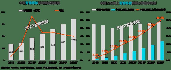 有没有什么卖车的软件，为什么不同的卖车软件价格不同-第14张图片