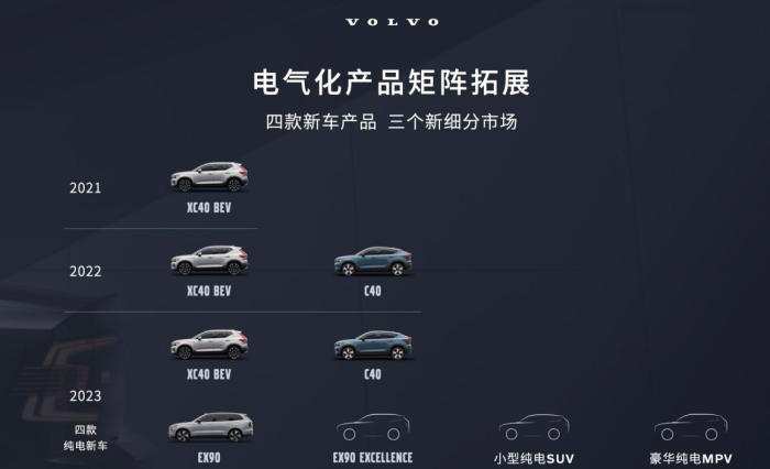吉利 沃尔沃 新能源，新能源电动汽车沃尔沃-第5张图片