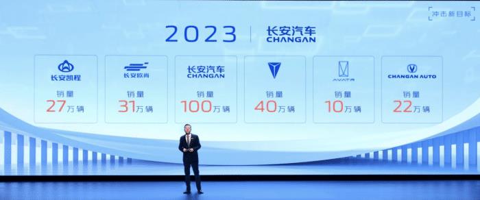 2023长安汽车分红，2022新款长安汽车-第2张图片