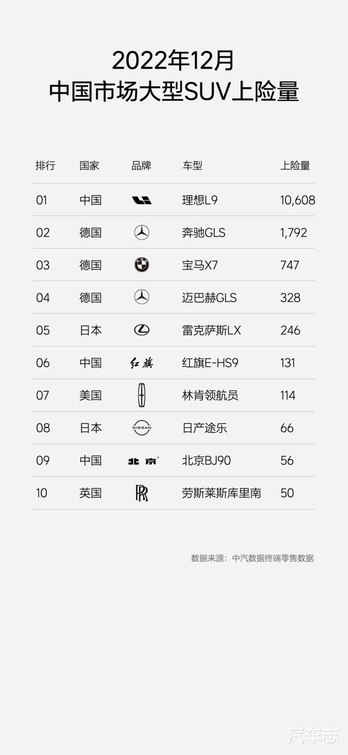 2021年1月上险量，2020年12月保险-第4张图片