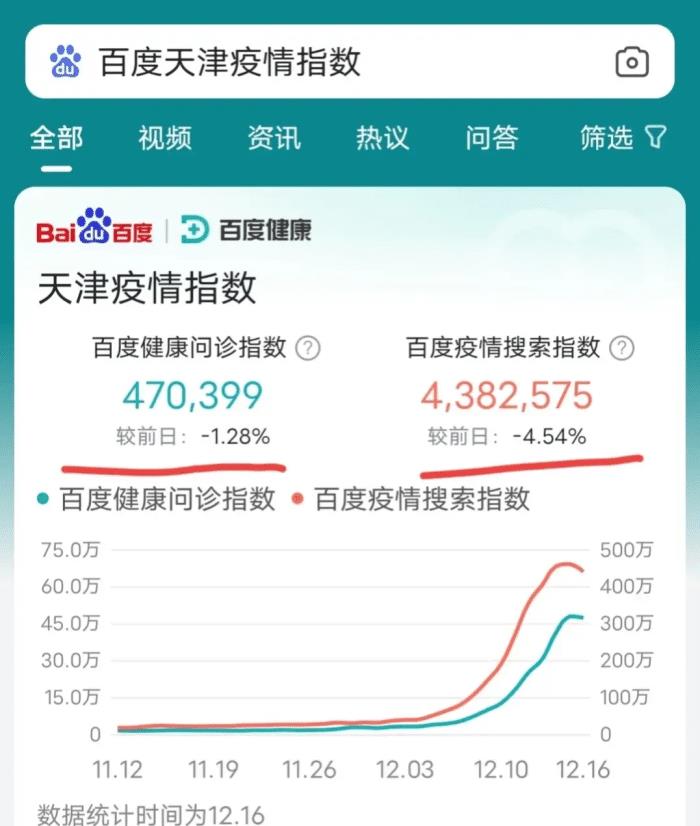 天津发现1例发热患者，今天天津发热门诊人数-第7张图片