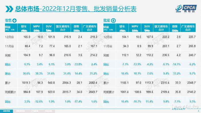 奔驰2020年汽车销量，奔驰销量 2020年销量-第1张图片