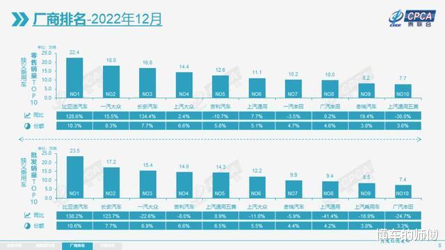 12月狭义乘用车销量排行榜出炉，12月狭义乘用车销量排行榜最新-第6张图片