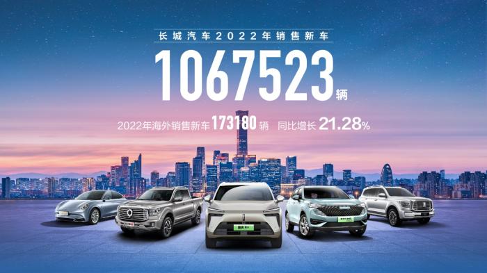 长城汽车2022年新车，长城汽车2021年总销量-第1张图片