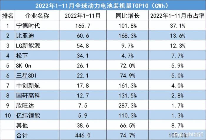 汽车企业的威胁与机会，汽车潜在竞争者的威胁-第8张图片