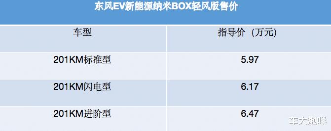 东风ev新能源纳米box，东风EV新能源纳米BOX参数-第2张图片