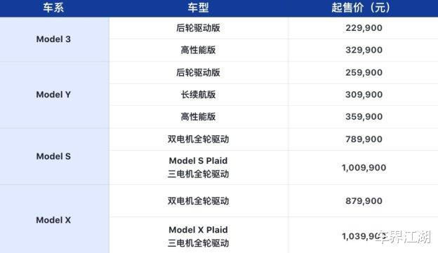 特斯拉一年涨了多少倍，特斯拉今年涨了多少倍-第4张图片