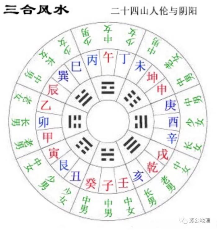 龙要合向向要合水详解，龙合山山合向向合水水合三吉阴阳正配五行平行-第1张图片