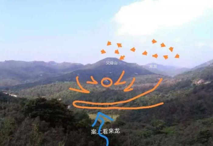 龙要合向向要合水详解，龙合山山合向向合水水合三吉阴阳正配五行平行-第5张图片