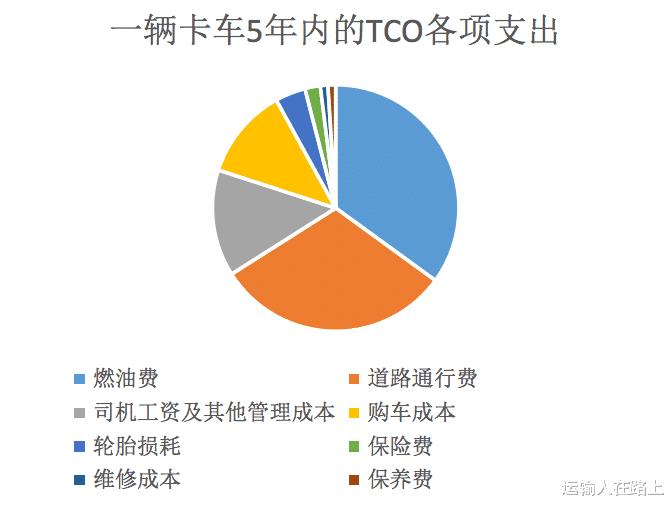 为什么现在跑运输的不好做了，跑运输没有经验怎么办-第2张图片