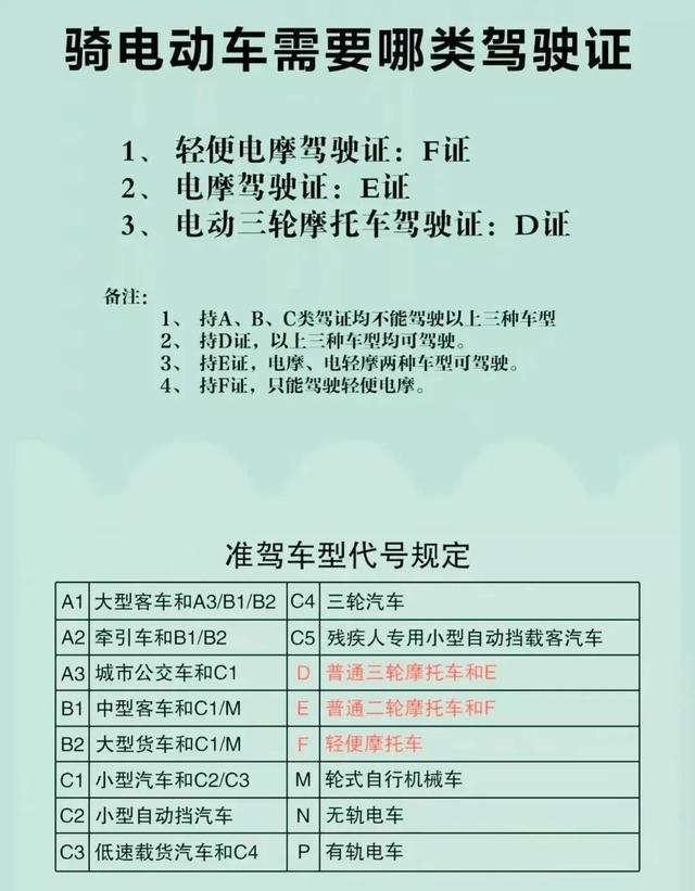 有摩托车驾驶证开超标电动车，有摩托驾照骑电动车怎样处罚-第2张图片