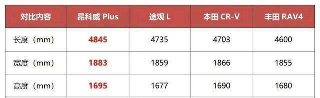 20万级合资SUV性能测试视频，20万级合资SUV哪款性价比高-第3张图片