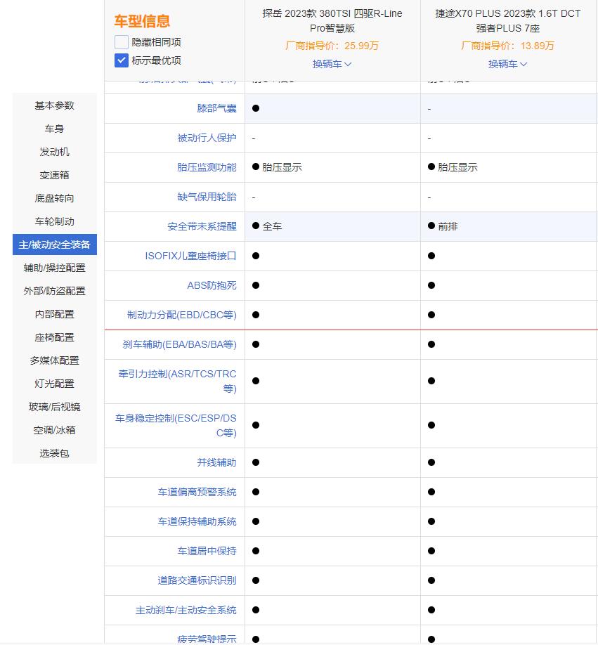 探岳gte和比亚迪汉，探岳gte和比亚迪唐-第14张图片