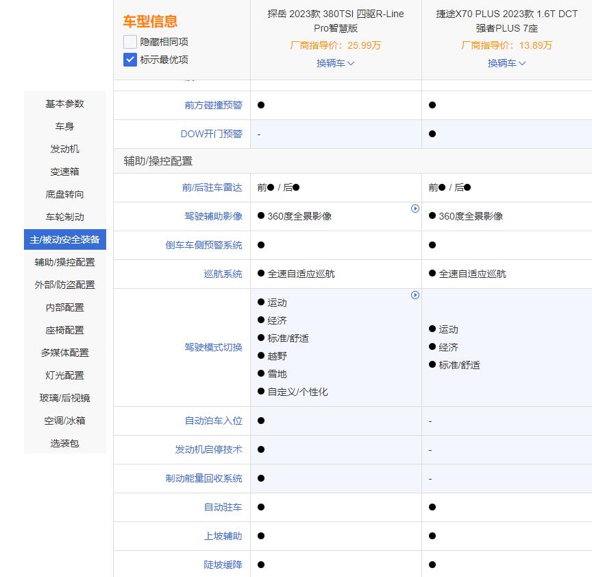 探岳gte和比亚迪汉，探岳gte和比亚迪唐-第15张图片