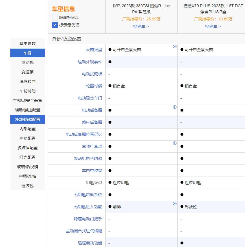 探岳gte和比亚迪汉，探岳gte和比亚迪唐-第16张图片