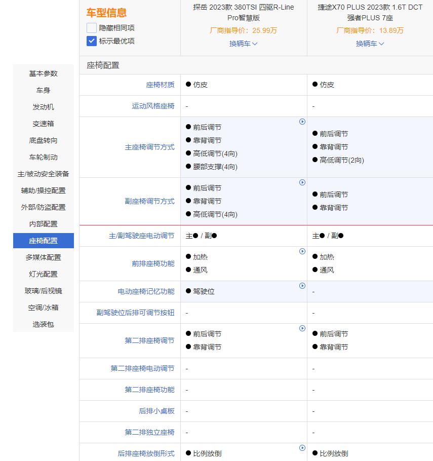 探岳gte和比亚迪汉，探岳gte和比亚迪唐-第17张图片