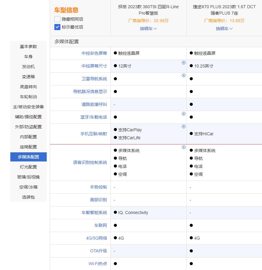 探岳gte和比亚迪汉，探岳gte和比亚迪唐-第18张图片