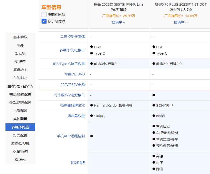 探岳gte和比亚迪汉，探岳gte和比亚迪唐-第19张图片