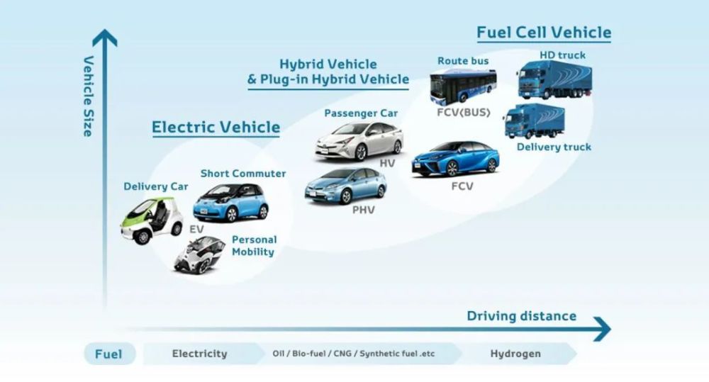 国内氢能源车真的存在吗，国内氢能源车真的很差吗-第22张图片