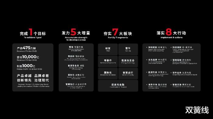 广汽2020年营业额，2021年6月广汽集团产销快报-第2张图片