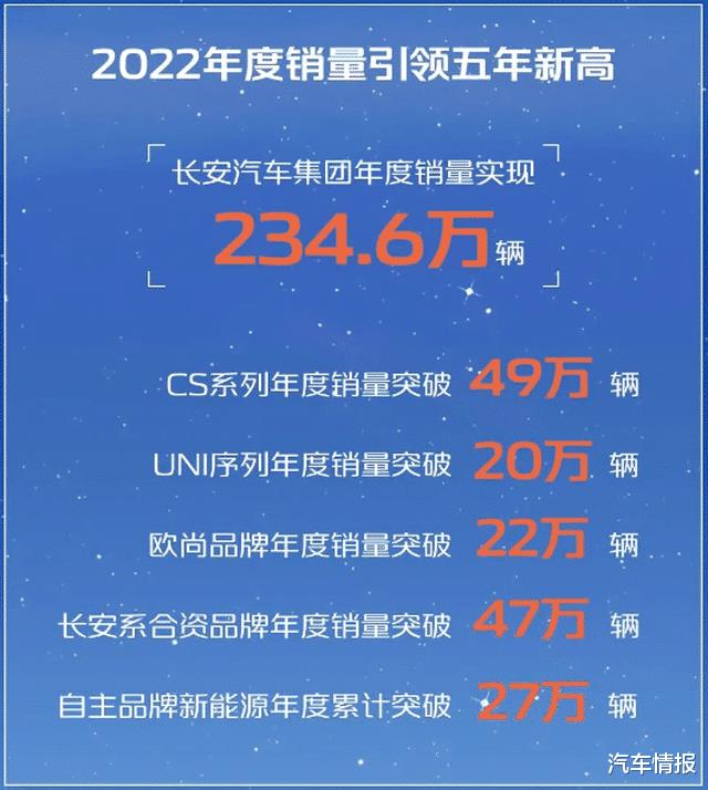 长安汽车集团年营业额，长安汽车集团最新情况-第2张图片