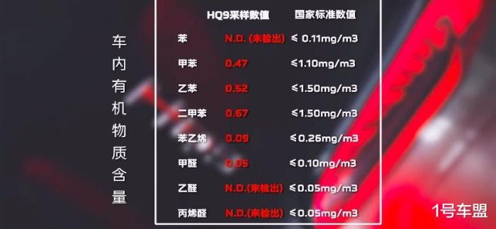 红旗h9几个安全气囊，红旗H9安全性怎么样-第4张图片