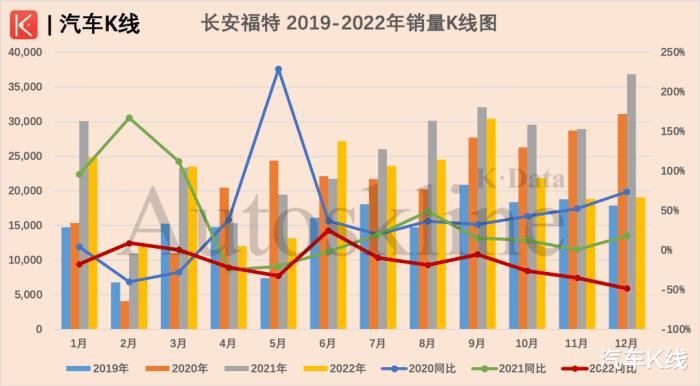 合资公司产销陷入低利润，合资公司产销陷入市场-第3张图片