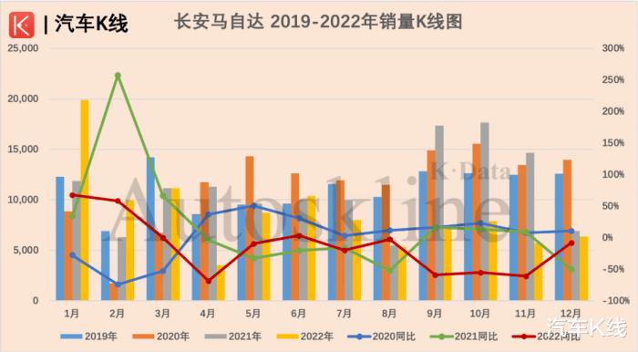 合资公司产销陷入低利润，合资公司产销陷入市场-第4张图片