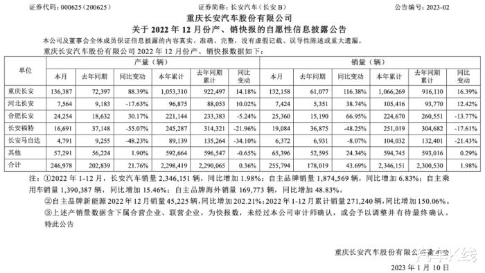 合资公司产销陷入低利润，合资公司产销陷入市场-第5张图片