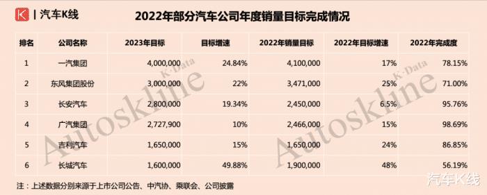 合资公司产销陷入低利润，合资公司产销陷入市场-第6张图片