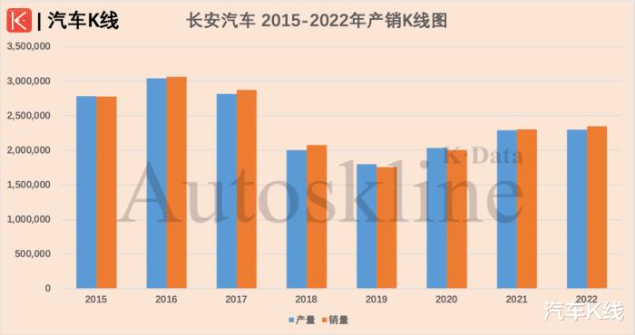 合资公司产销陷入低利润，合资公司产销陷入市场-第8张图片