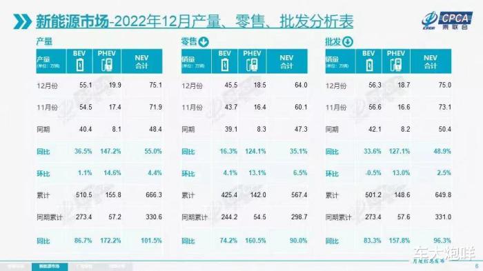 乘联会2020年汽车销量，乘联会2021年2月汽车销量-第2张图片