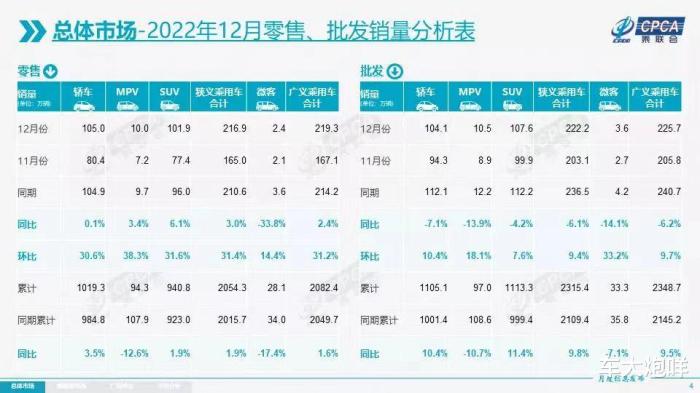 乘联会2020年汽车销量，乘联会2021年2月汽车销量-第1张图片