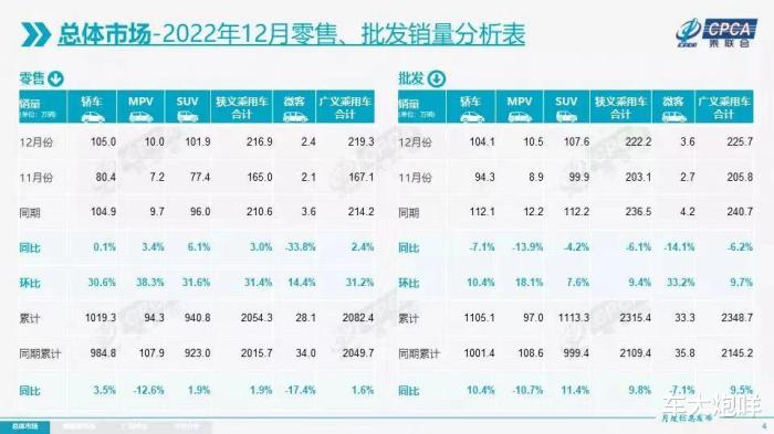 乘联会2020年汽车销量，乘联会2021年2月汽车销量-第1张图片