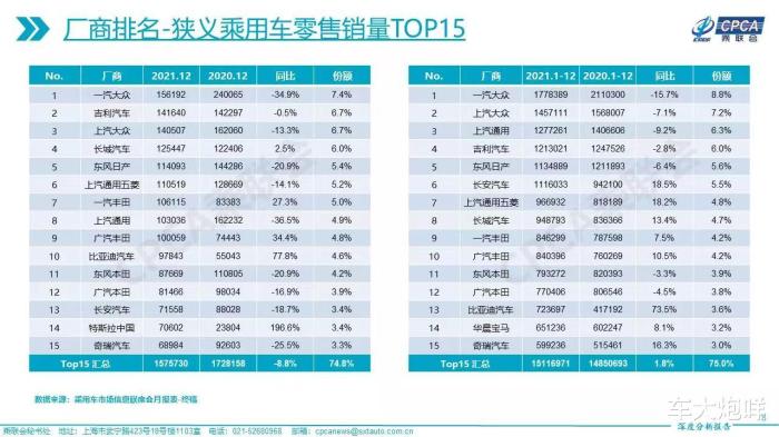 乘联会2020年汽车销量，乘联会2021年2月汽车销量-第4张图片