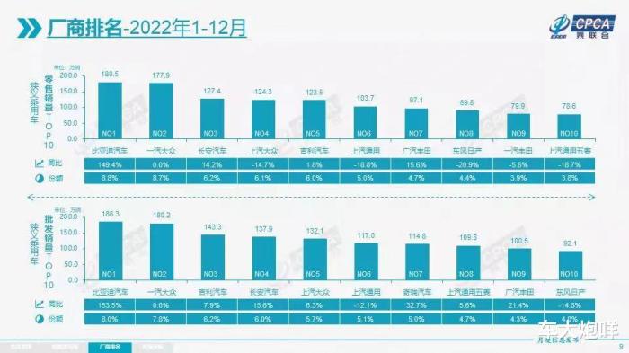 乘联会2020年汽车销量，乘联会2021年2月汽车销量-第3张图片