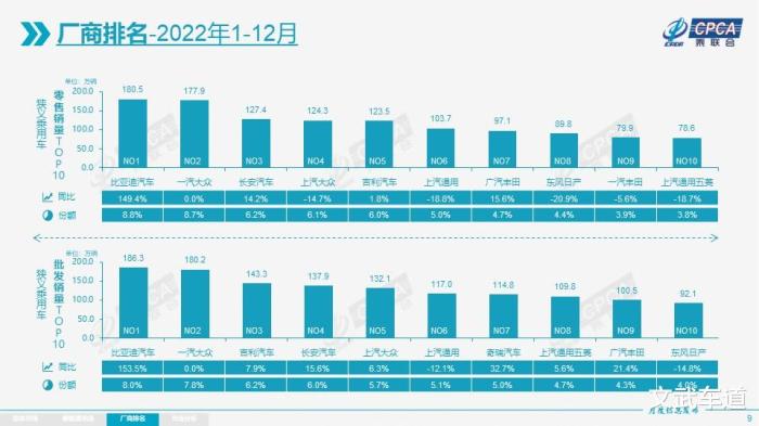 2020年比亚迪汽车销量，2020比亚迪汽车总销量-第1张图片