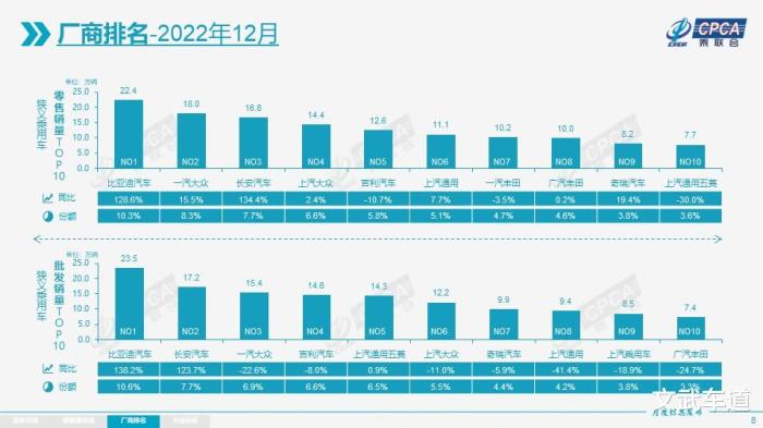 2020年比亚迪汽车销量，2020比亚迪汽车总销量-第2张图片