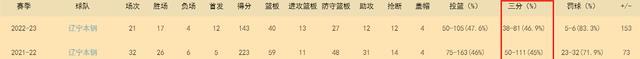 辽篮官宣郭艾伦最新动态，辽篮总决赛郭艾伦女友-第6张图片