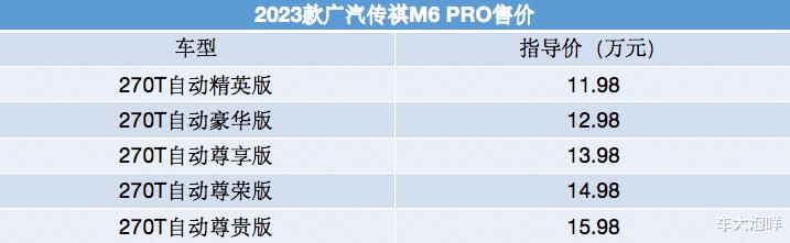 广汽传祺M6 PRO，广汽传祺m6 pro价格-第2张图片