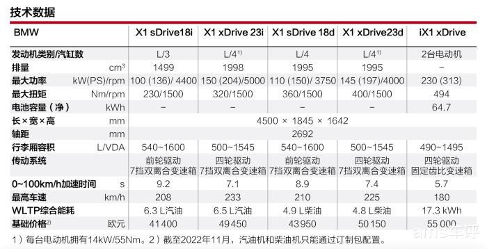 宝马x1白色和神秘灰，宝马X1神秘灰是什么颜色-第2张图片