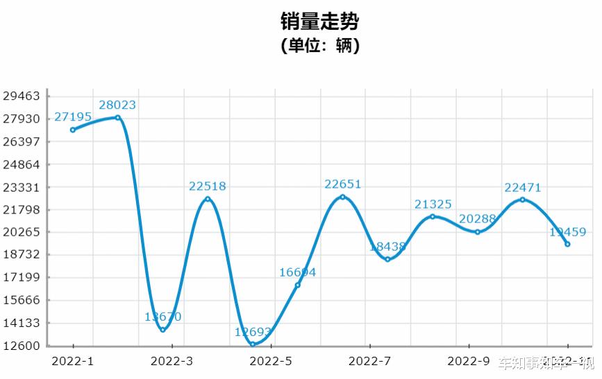 新款凯美瑞销量怎么样，凯美瑞在美国销量怎么样-第2张图片