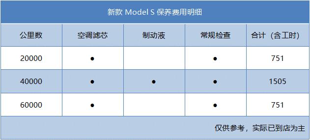 新款model s 40万，model s 为什么贵-第7张图片