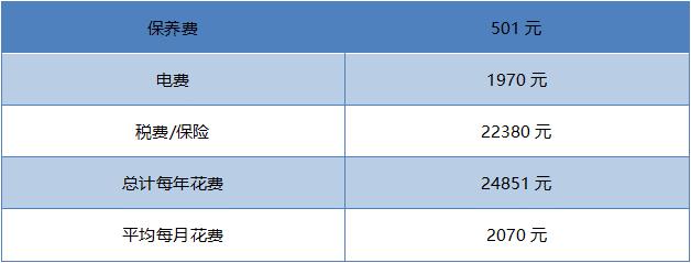 新款model s 40万，model s 为什么贵-第10张图片