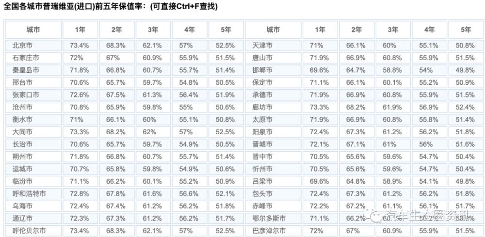 丰田格瑞维亚上市 真正落地价是多少呢，丰田格瑞维亚上市 真正落地价是多少-第10张图片