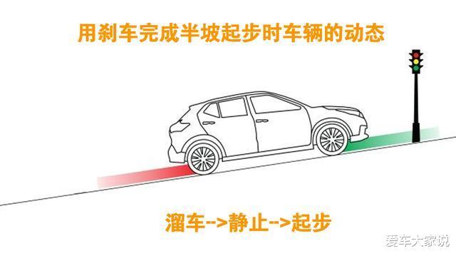 半坡起步不用手刹技巧，半坡快速起步不用手刹-第2张图片