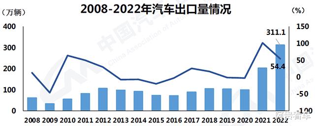 2020年新能源车产销量，2020年新能源车企销量-第5张图片